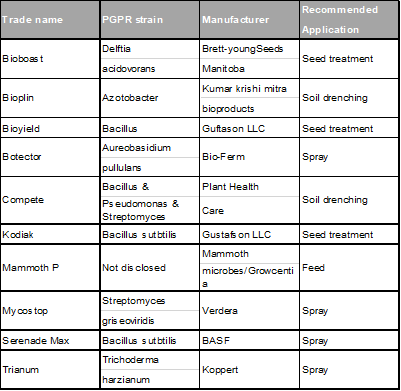 List of commercially available biostimulants